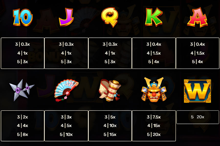 samurai 1000 paytable